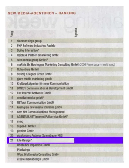 Top-Ranking: Life Design unter den Top 25 der Neue-Medien-Agenturen